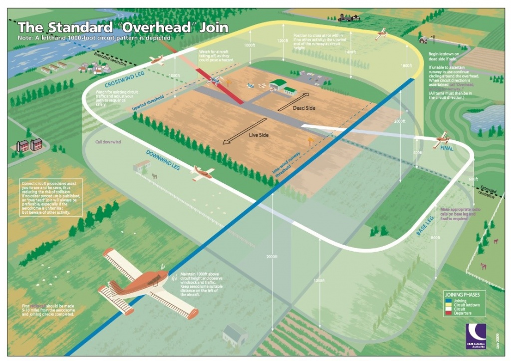 09 Overhead Join
